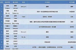 被限制住！英格拉姆9投仅3中拿到12分4助 正负值-12